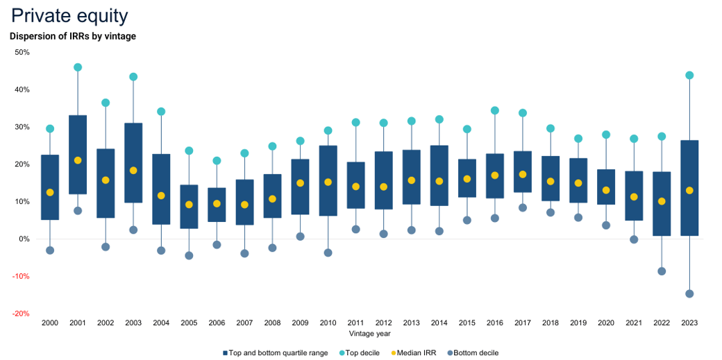 Dispersion Rendement PE Pitchbook