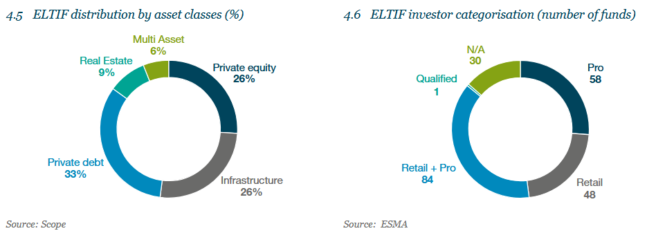 ELTIF stats Europe 25