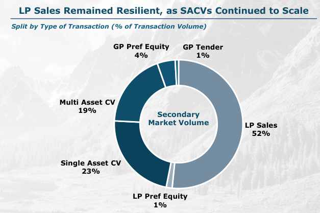 Evercore 2025 Secondary market 01