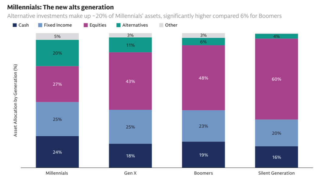 GS Survey Alternatives-1