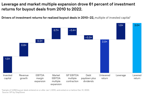 MCK_Value Creation LBO