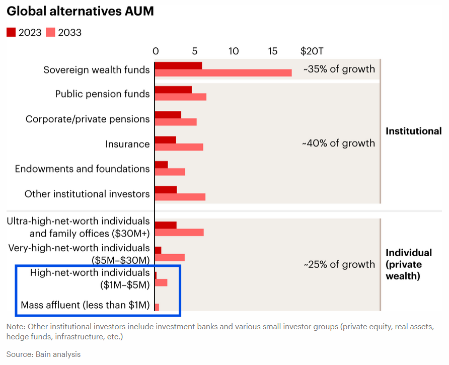 PE Instit et Privés