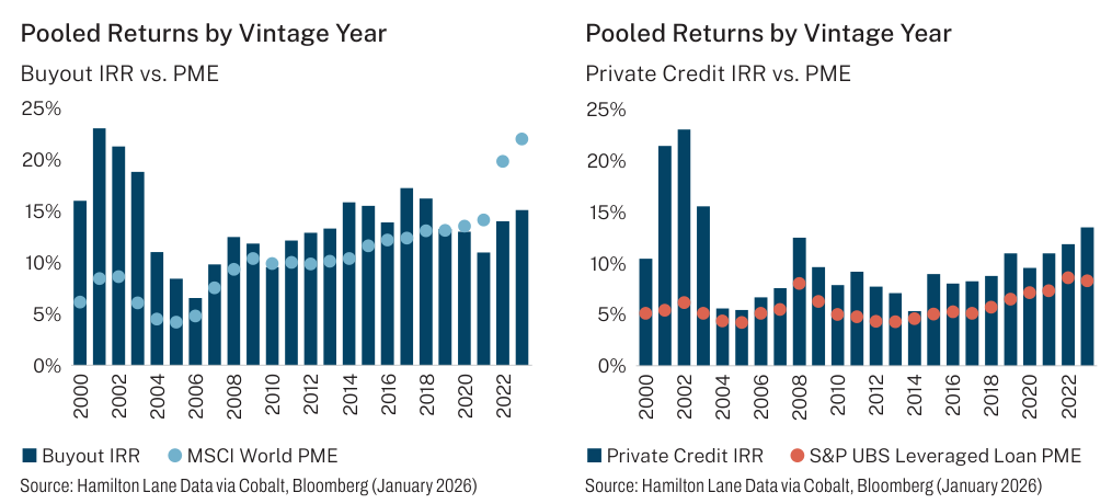 Private vs Public 2026