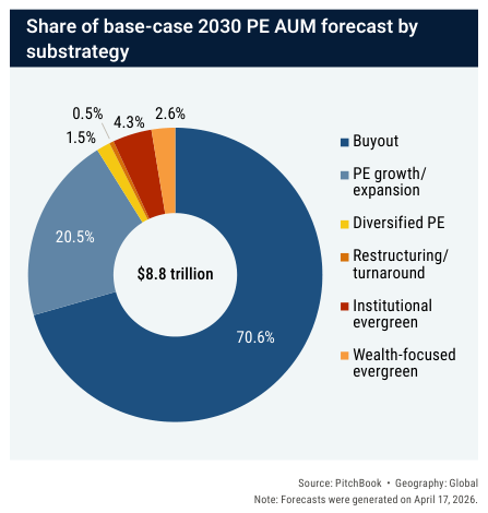 Share Private Equity 2030