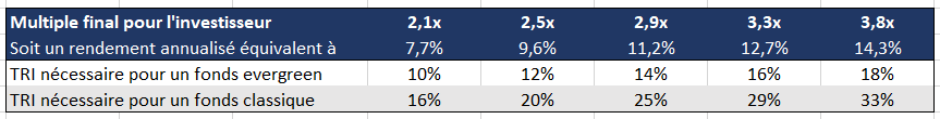 TRI vs MOIC Hamilton Lane v2
