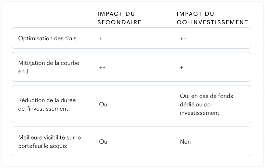 secondaire-vs-coinvest-v2