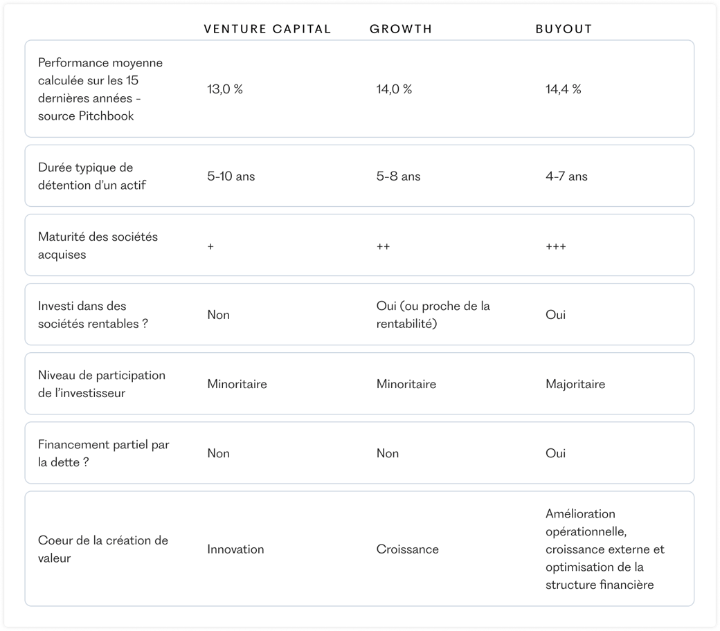 venture-vs-growth-vs-buyout-v2